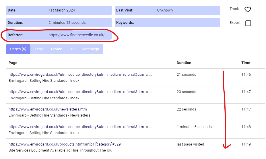 Example of a find the needle website visitor page by page movements