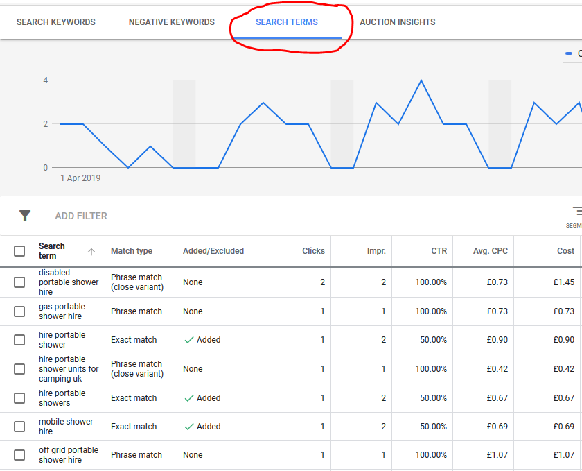 Google Ads Search Terms 101 step 5